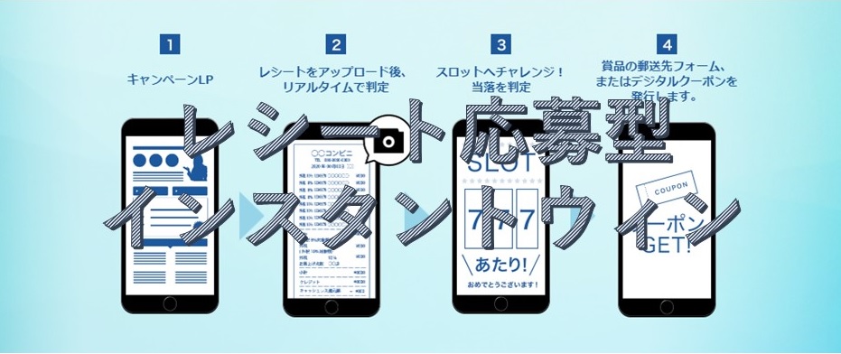 レシート応募型インスタントウィン